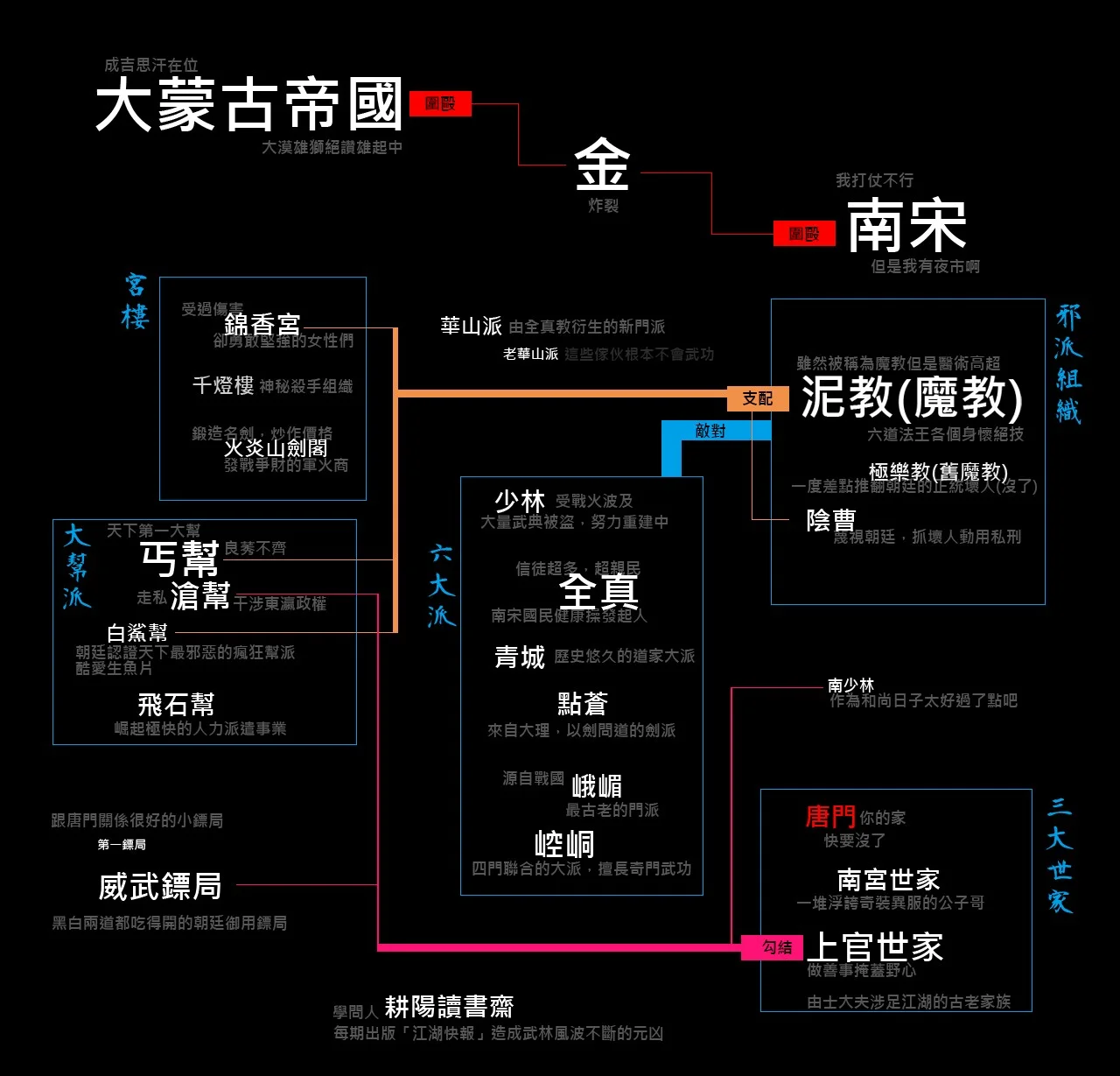 2021年Facebook發布的陣營關係