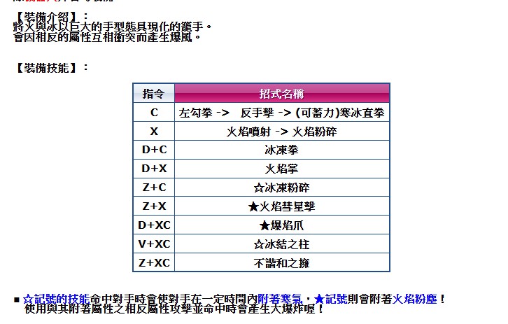 技能表